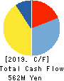 BIKE O & COMPANY Ltd. Cash Flow Statement 2019年Nov期 BIKE O & COMPANY Ltd. Cash Flow Statement 2019年11月期