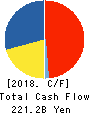 TOYOTA TSUSHO CORPORATION Cash Flow Statement 2018年Mar期 TOYOTA TSUSHO CORPORATION Cash Flow Statement 2018年3月期