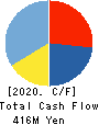 sinops Inc. Cash Flow Statement 2020年12月期