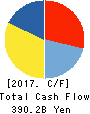 JXTG Holdings, Inc. Cash Flow Statement 2017年Mar期 JXTG Holdings, Inc. Cash Flow Statement 2017年3月期