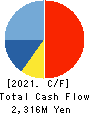 TRANSACTION CO.,Ltd. Cash Flow Statement 2021年8月期