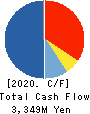 JP-HOLDINGS,INC. Cash Flow Statement 2020年3月期