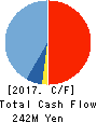 AIKO CORPORATION Cash Flow Statement 2017年3月期