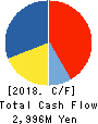Forum Engineering Inc. Cash Flow Statement 2018年3月期