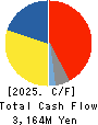 Achilles Corporation Cash Flow Statement 2025年Mar期 Achilles Corporation Cash Flow Statement 2025年3月期