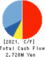 ITFOR Inc. Cash Flow Statement 2021年Mar期 ITFOR Inc. Cash Flow Statement 2021年3月期