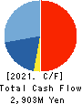 Shinwa Co.,Ltd. Cash Flow Statement 2021年Mar期 Shinwa Co.,Ltd. Cash Flow Statement 2021年3月期