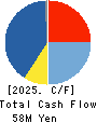 M・H・GROUP LTD. Cash Flow Statement 2025年Jun期 M・H・GROUP LTD. Cash Flow Statement 2025年6月期