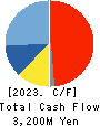 santec Holdings Corporation Cash Flow Statement 2023年Mar期 santec Holdings Corporation Cash Flow Statement 2023年3月期