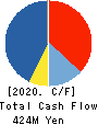 Commerce One Holdings Inc. Cash Flow Statement 2020年3月期