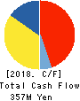 internet infinity INC. Cash Flow Statement 2018年3月期