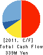Backs Group Inc. Cash Flow Statement 2011年3月期