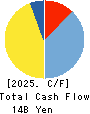Oisix ra daichi Inc. Cash Flow Statement 2025年Mar期 Oisix ra daichi Inc. Cash Flow Statement 2025年3月期