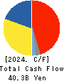 KOEI TECMO HOLDINGS CO., LTD. Cash Flow Statement 2024年Mar期 KOEI TECMO HOLDINGS CO., LTD. Cash Flow Statement 2024年3月期