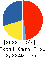 EF-ON INC. Cash Flow Statement 2023年6月期