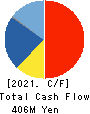 BroadBand Security, Inc. Cash Flow Statement 2021年6月期