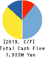 Computer Institute of Japan,Ltd. Cash Flow Statement 2019年6月期