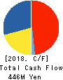 Interworks,Inc. Cash Flow Statement 2018年Mar期 Interworks,Inc. Cash Flow Statement 2018年3月期