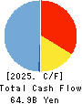 The Ehime Bank, Ltd. Cash Flow Statement 2025年Mar期 The Ehime Bank, Ltd. Cash Flow Statement 2025年3月期