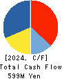 Nippon Crucible Co.,Ltd. Cash Flow Statement 2024年Mar期 Nippon Crucible Co.,Ltd. Cash Flow Statement 2024年3月期
