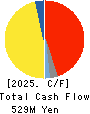 ASAHIMATSU FOODS CO.,LTD. Cash Flow Statement 2025年Mar期 ASAHIMATSU FOODS CO.,LTD. Cash Flow Statement 2025年3月期