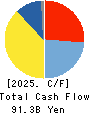 NIKON CORPORATION Cash Flow Statement 2025年Mar期 NIKON CORPORATION Cash Flow Statement 2025年3月期