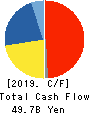 KONAMI HOLDINGS CORPORATION Cash Flow Statement 2019年Mar期 KONAMI HOLDINGS CORPORATION Cash Flow Statement 2019年3月期
