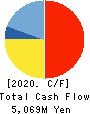 G-7 HOLDINGS Inc. Cash Flow Statement 2020年3月期