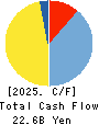 TKP Corporation Cash Flow Statement 2025年2月期
