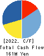 Business Coach Inc. Cash Flow Statement 2022年9月期