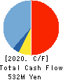 DATA HORIZON CO.,LTD. Cash Flow Statement 2020年6月期