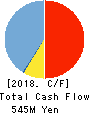 DATA HORIZON CO.,LTD. Cash Flow Statement 2018年6月期