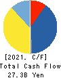 Ferrotec Holdings Corporation Cash Flow Statement 2021年3月期