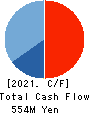 Youji Corporation Cash Flow Statement 2021年Mar期 Youji Corporation Cash Flow Statement 2021年3月期