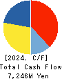 TSUBURAYA FIELDS HOLDINGS INC. Cash Flow Statement 2024年Mar期 TSUBURAYA FIELDS HOLDINGS INC. Cash Flow Statement 2024年3月期