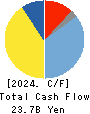 TSUMURA & CO. Cash Flow Statement 2024年Mar期 TSUMURA & CO. Cash Flow Statement 2024年3月期
