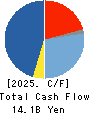Takasago Thermal Engineering Co.,Ltd. Cash Flow Statement 2025年3月期
