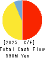 JAPAN SYSTEMBANK CORPORATION Cash Flow Statement 2025年6月期