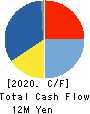 OMNI-PLUS SYSTEM LIMITED Cash Flow Statement 2020年3月期