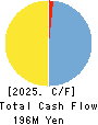 Ubiteq, INC. Cash Flow Statement 2025年Jun期 Ubiteq, INC. Cash Flow Statement 2025年6月期
