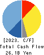 GMO Payment Gateway, Inc. Cash Flow Statement 2023年9月期