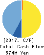 BIKE O & COMPANY Ltd. Cash Flow Statement 2017年Nov期 BIKE O & COMPANY Ltd. Cash Flow Statement 2017年11月期
