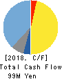 TOMITA ELECTRIC CO.,LTD. Cash Flow Statement 2018年1月期