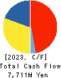 TRUST CO.,LTD. Cash Flow Statement 2023年Mar期 TRUST CO.,LTD. Cash Flow Statement 2023年3月期