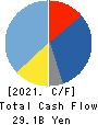 Citizen Watch Co., Ltd. Cash Flow Statement 2021年3月期