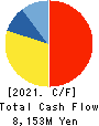 THE NIPPON ROAD CO.,LTD. Cash Flow Statement 2021年Mar期 THE NIPPON ROAD CO.,LTD. Cash Flow Statement 2021年3月期