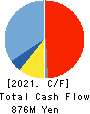 HIGASHIMARU CO.,LTD. Cash Flow Statement 2021年3月期
