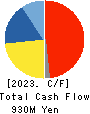 TACMINA CORPORATION Cash Flow Statement 2023年Mar期 TACMINA CORPORATION Cash Flow Statement 2023年3月期