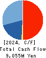 Systena Corporation Cash Flow Statement 2024年Mar期 Systena Corporation Cash Flow Statement 2024年3月期