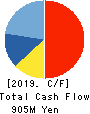 E-Guardian Inc. Cash Flow Statement 2019年9月期